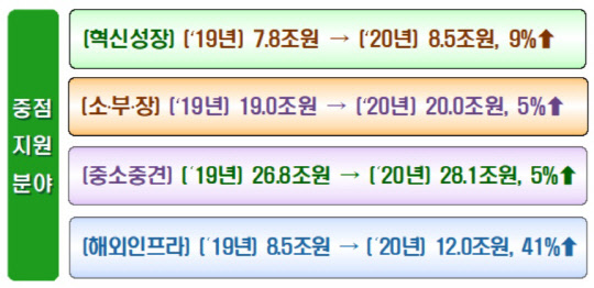 2020년도 수출입은행 주요업무 추진계획
